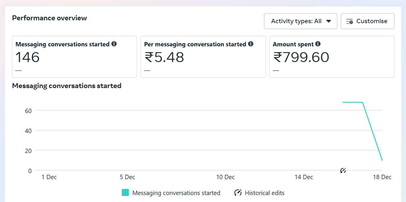 Meta Ads Manager — Solar Conversations