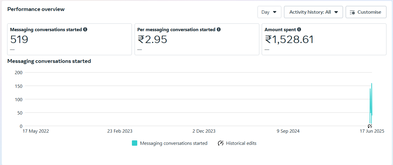 Meta Ads Manager — Education Conversations