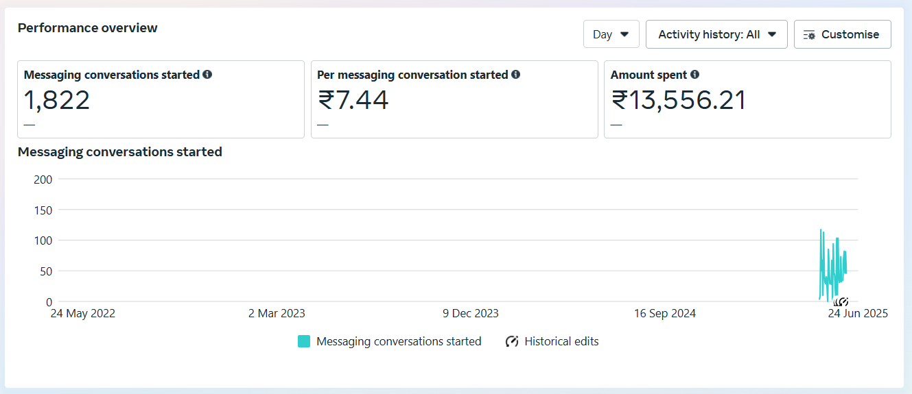 Meta Ads Manager — Solar Conversations