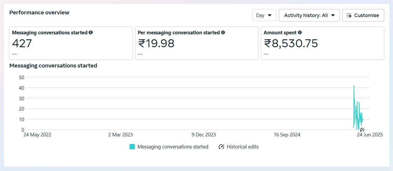 Meta Ads Manager — Real Estate Conversations