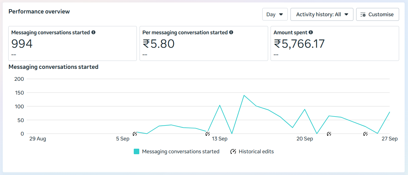 Meta Ads Manager — Solar Conversations