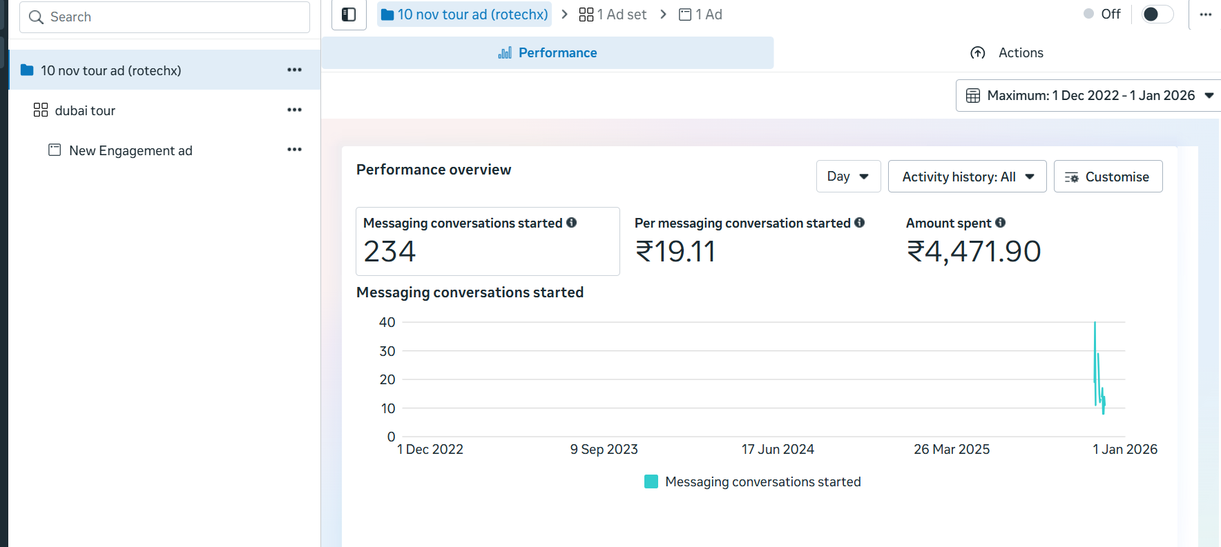 Meta Ads Manager — Travel Conversations