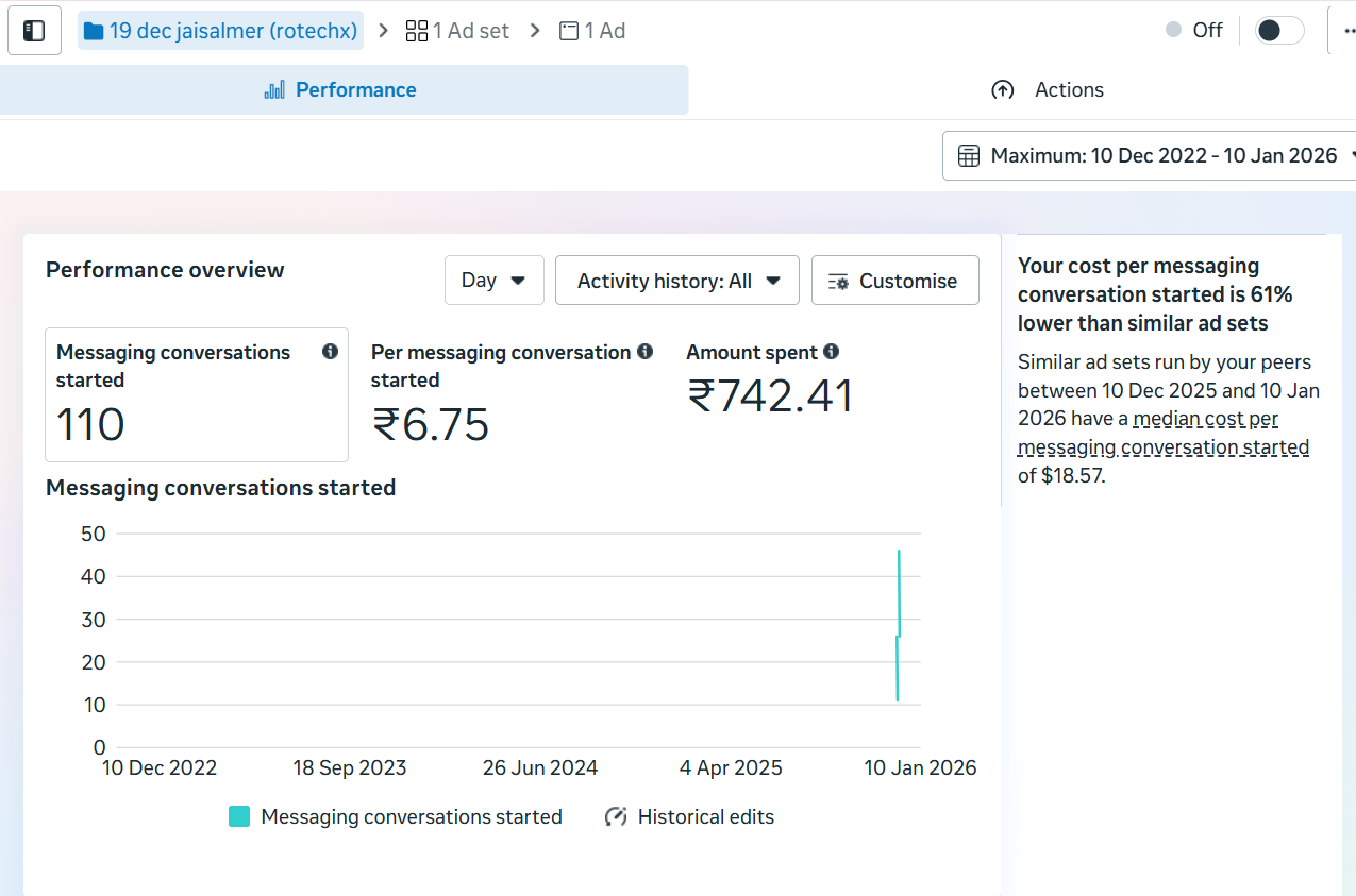 Meta Ads Manager — Solar Conversations