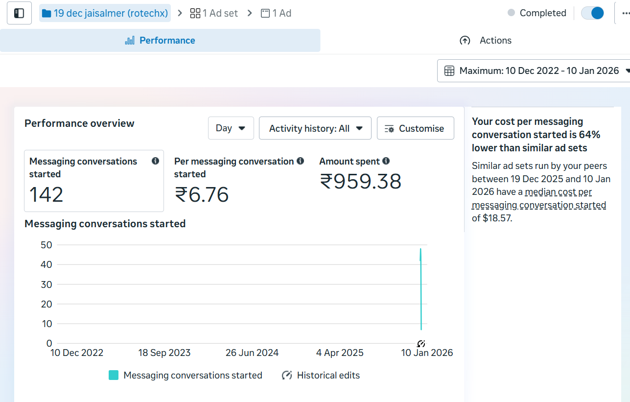 Meta Ads Manager — Solar Conversations