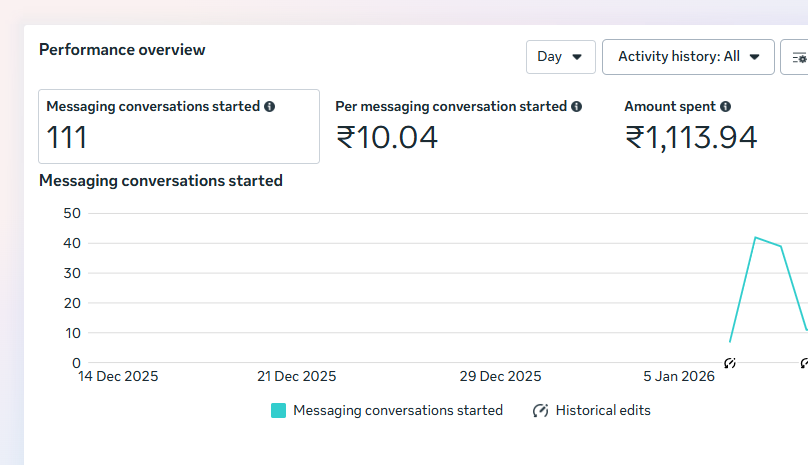 Meta Ads Manager — Solar Conversations