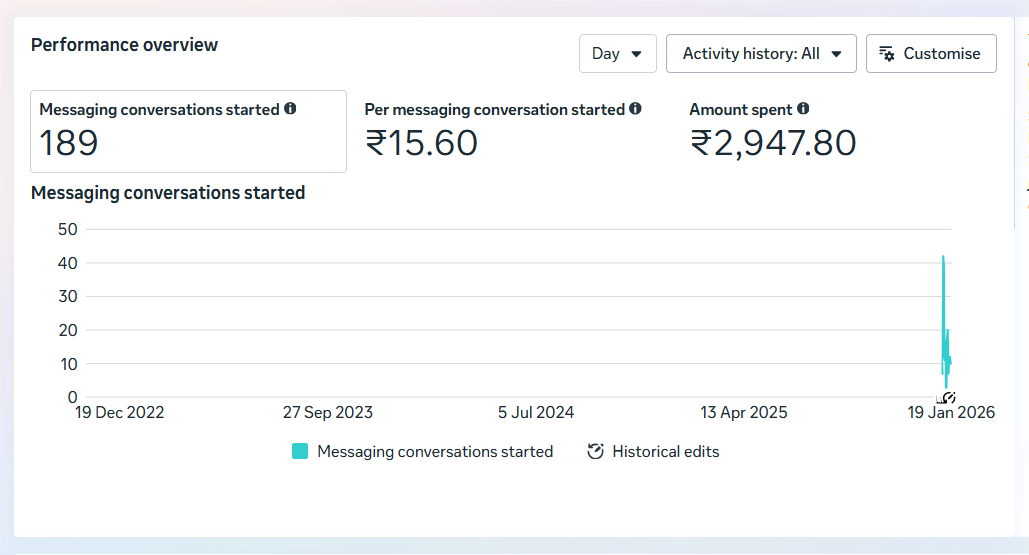 Meta Ads Manager — Education Conversations