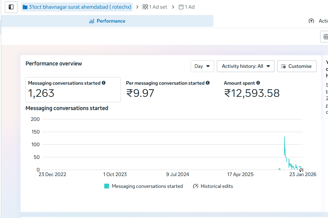 Meta Ads Manager — Solar Conversations