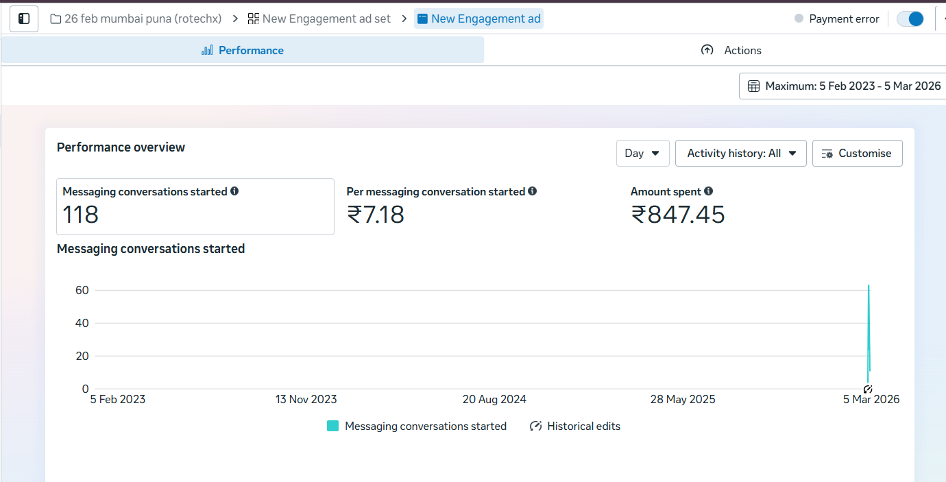 Meta Ads Manager — Travel Conversations