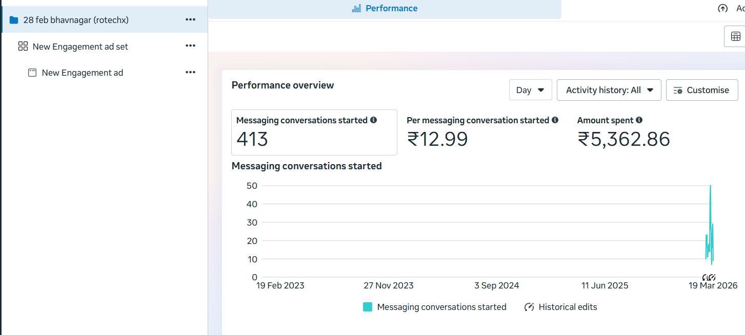 Meta Ads Manager — Solar Conversations