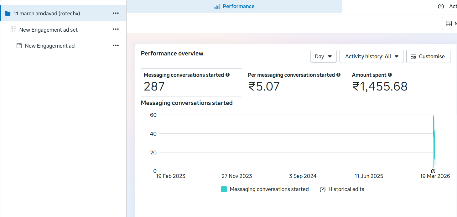 Meta Ads Manager — Real Estate Conversations