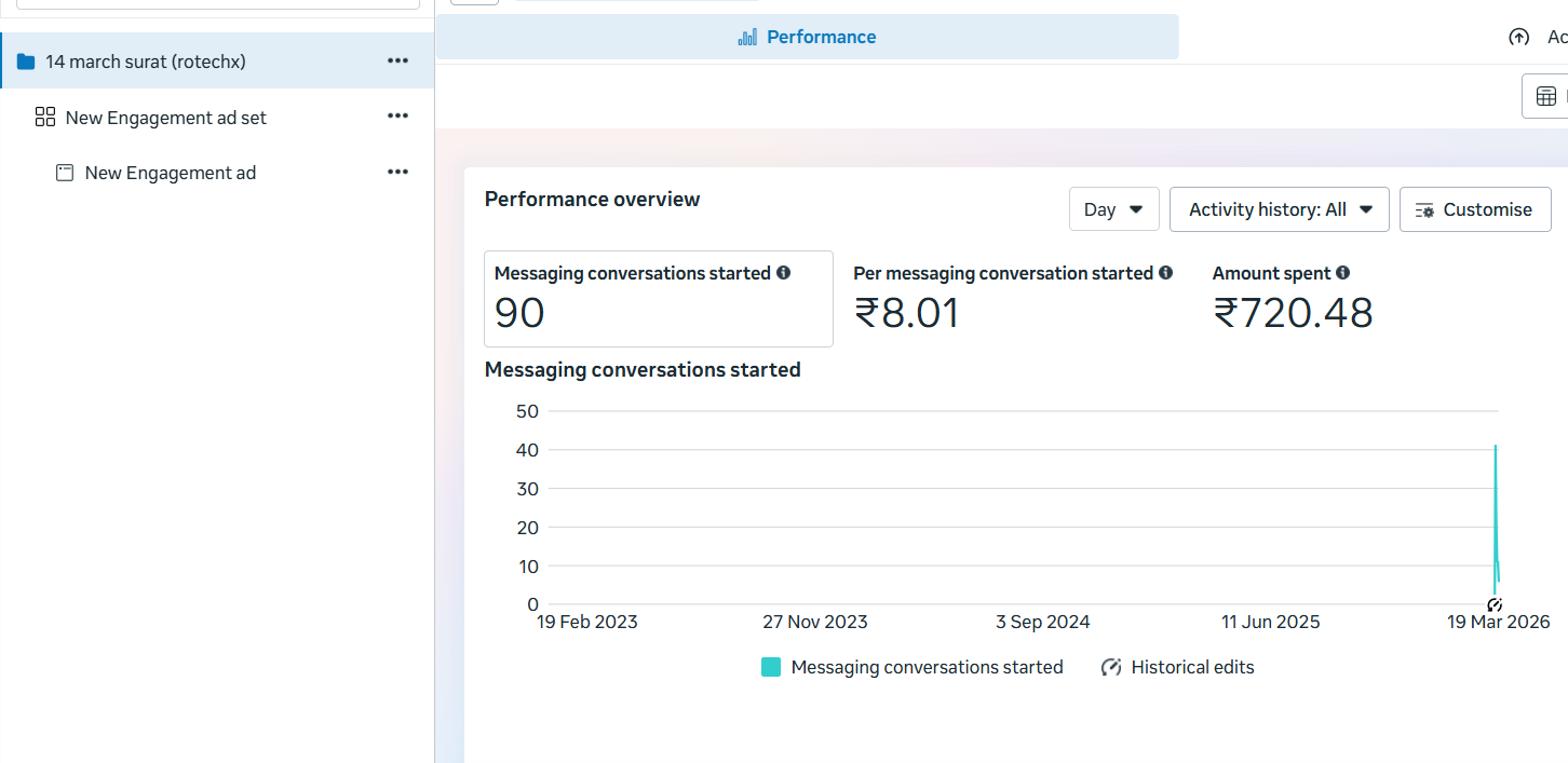 Meta Ads Manager — Solar Conversations